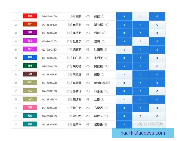 世界杯竞猜胜负玩法攻略 揭秘如何精准预测赛事结果并赢取奖励